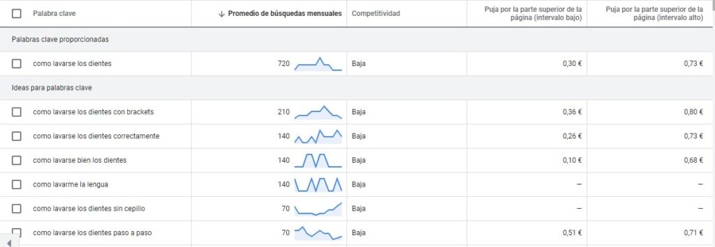 seo-dental-más-ejemplos-palabras-clave-informativas